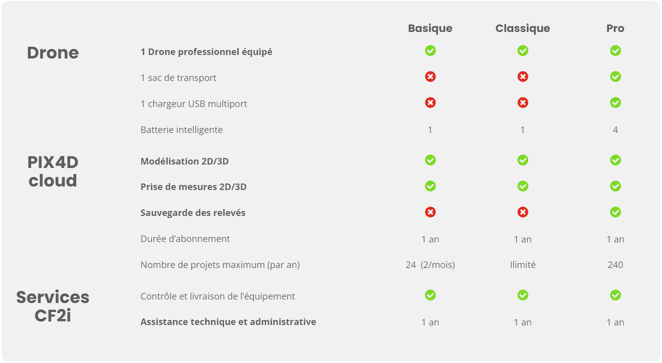 tableau formules pour mobile