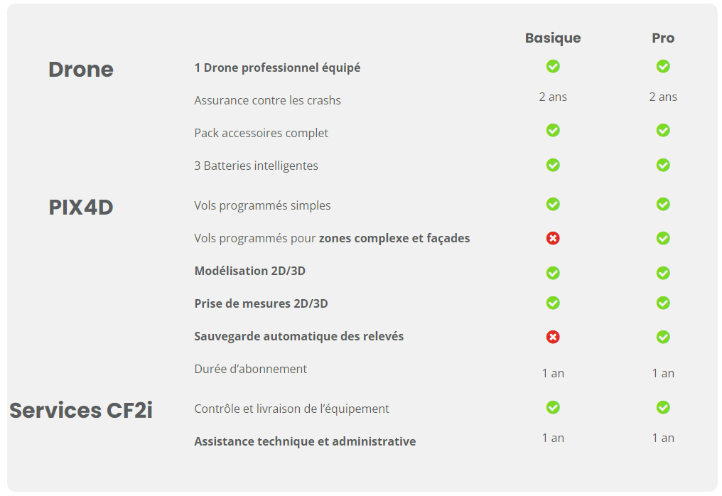 Drones - Offres Inspection CF2i Drone - Inspection